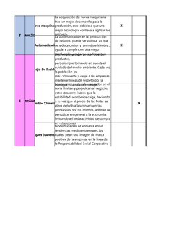 TTECNOLÓGICO
Nueva maquinaria 
X
La Automatizacion 
X
E ECOLÓGICO
Manejo de Residuos 
Cambio Climatico
X
Empaques Sustentable