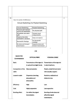 20
.
Any two point of difference
. OR
2