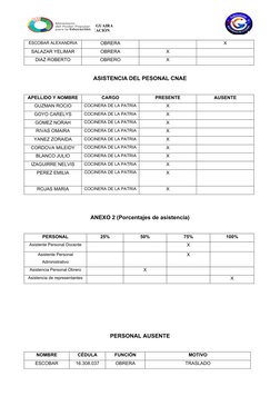 Acta de Inicio Año Escolar 2023-2024 | PDF