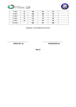 Acta de Inicio Año Escolar 2023-2024 | PDF