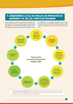 7
Como todo en la vida, el proyecto de inversión pú-
blica también tiene un ciclo que seguir, donde etapa 
por etapa se va co
