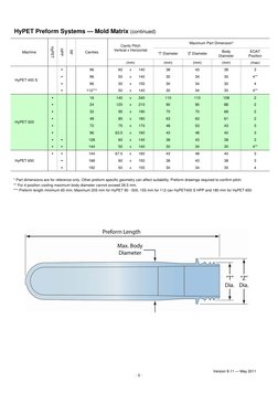 Husky Preform Mold Stack Drawing.pdf HyPET Preform Systems Overview | PDF | Physical Sciences | Applied And ...
