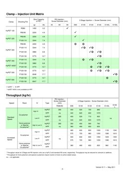 Husky Preform Mold Stack Drawing.pdf HyPET Preform Systems Overview | PDF | Physical Sciences | Applied And ...