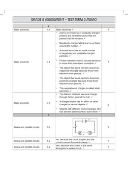 Natural Sciences Test Paper Term 3 | PDF