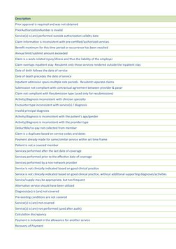 Denial Code Meanings and Descriptions | PDF | Medical Diagnosis | Medicine