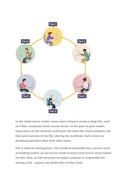 In the client-server model, many users trying to access a large file, such 
as a film, would put strain on one server. In