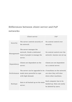 Differences between client-server and P2P 
networks 
 
Client-server 
P2P 
Security 
The server controls security of
