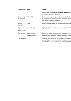Configuración
Valor
Detalles
también debe configurar Pila en tiempo de ejecución a
Service para ejecutar la aplicación.
Pila