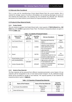 M/s. Aamanya Organics Private Limited Pre Feasibility Report 
 
 
6 
 
2.2 Alternate Sites Considered 
This is a new unit for