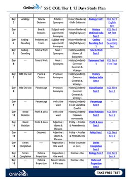 75 Days Study Plan SSC CGL 1537957545 14 | PDF | Trigonometry | Linguistics