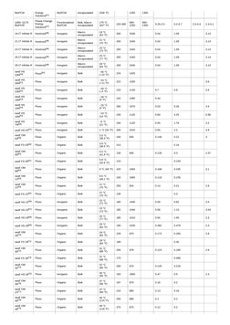 BioPCM
Energy
Solutions[47]
BioPCM
encapsulated
(336 °F)
1250
1300
1000- Q175
BioPCM
Phase Change
Energy
Solutions[47]
Functi