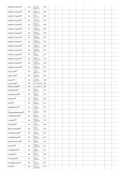 Paraffin 20-Carbons[46]
Yes
36.7 °C
(98.1 °F)
246
Paraffin 21-Carbons[46]
Yes
40.2 °C
(104.4 °F)
200
Paraffin 22-Carbons[46]