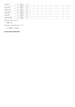 Tristearin[46]
Yes
56 °C
(133 °F)
191
Myristic acid[46]
Yes
58 °C
(136 °F)
199
Palmatic acid[46]
Yes
55 °C
(131 °F)
163
Stear