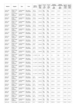 Material
Supplier
Type
Form (https://en.wikipedia.org/wiki/Metre) (https://en.wikipedia.org/wiki/Metre)
Melting 
point, Tm (h