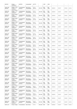 BioPCM
Energy
Solutions[47]
BioPCM
encapsulated
(66 °F)
1250
1300
0400- Q20
BioPCM
Phase Change
Energy
Solutions[47]
Function