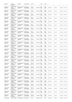 BioPCM
Energy
Solutions[47]
BioPCM
encapsulated
(162 °F)
1250
1300
0500- Q76
BioPCM
Phase Change
Energy
Solutions[47]
Functio