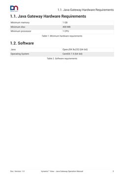 Vynamic View Java Gateway Operation Manual 5.3.3 | PDF