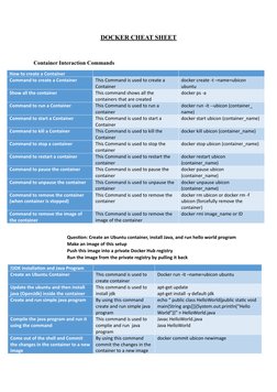 Docker Commands Cheat Sheet | PDF | Networking | Internet & Web