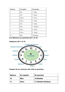Quechua Numbers Números en Quechua: Del 1 al 100 | PDF | Notación Matemática | Matemáticas
