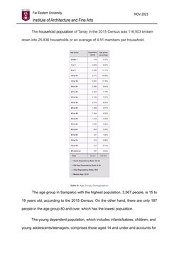 NOV 2023
            Far Eastern University
            Institute of Architecture and Fine Arts
          The household popul