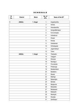 Angul District Block and Panchayat List | PDF