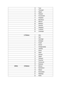 Angul District Block and Panchayat List | PDF