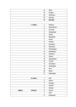 Angul District Block and Panchayat List | PDF