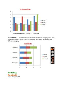 b. Bar Chart – A bar chart is a visual representation of category data. The 
data is displayed in a bar chart with multiple b