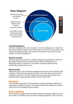 Artificial Intelligence
Artificial intelligence (AI) is the simulation of human intelligence in robots that 
have been traine