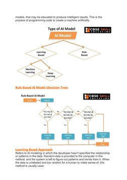 models, that may be educated to produce intelligent results. This is the 
process of programming code to create a machine art