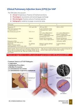 DR. AYMAN EDAROUS, FCAI                                                                                                     I