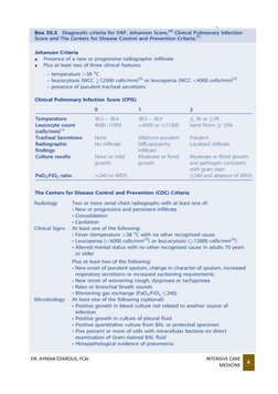 DR. AYMAN EDAROUS, FCAI                                                                                                     I