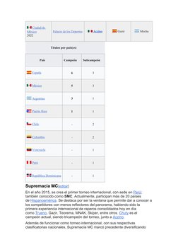 (https://es.wikipedia.org/wiki/Archivo:Flag_of_the_Dominican_Republic.svg) (https://es.wikipedia.org/wiki/Archivo:Flag_of_Pe