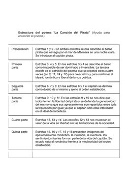 Estructura del poema “La Canción del Pirata” (Ayuda para 
entender el poema)  
 
Presentación 
Estrofas 1 y 2 . En amba