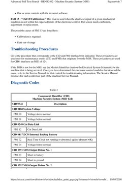 z One or more controls with the incorrect software 
FMI 13 - "Out Of Calibration." This code is used when the electrical sign