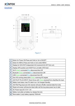 KSN55-C AIS Receiver User Manual | PDF | Electrical Connector