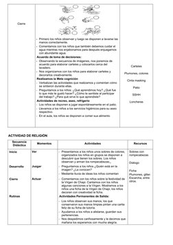 Cierre 
- Primero los niños observan y luego se disponen a lavarse las
manos correctamente.
- Comentamos con los niños que ta
