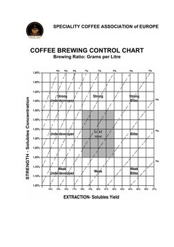  
SPECIALITY COFFEE ASSOCIATION of EUROPE
 
COFFEE BREWING CONTROL CHART 
Brewing Ratio: Grams per Litre 
 
 
  

