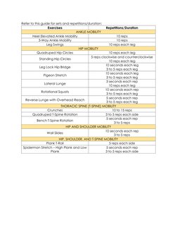 Refer to this guide for sets and repetitions/duration: 
Exercises 
Repetitions/Duration 
ANKLE MOBILITY 
Heel Elevated Ankle