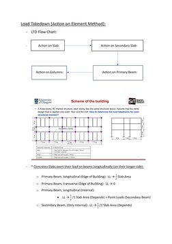 Load Takedown [Action on Element Method]: 
- LTD Flow Chart: 
 
- 
         Action on Slab:  
 
 
         Action on Secondar