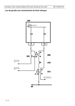 EuroCargo / Tector / Esquema Elétrico de Princípio (Tomada de Força Total)
MR 14 2009-07-30
Luz de parada com acionamento do
