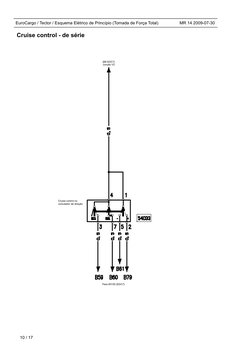 EuroCargo / Tector / Esquema Elétrico de Princípio (Tomada de Força Total)
MR 14 2009-07-30
Cruise control - de série
10 / 17