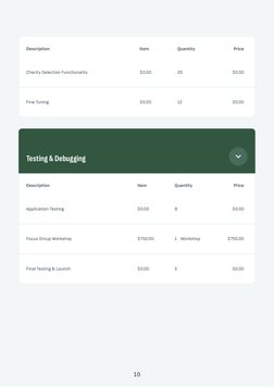 Description
Item
Quantity
Price
Charity Selection Functionality
$0.00
20
$0.00
Fine Tuning
$0.00
12
$0.00
Testing & Debugging