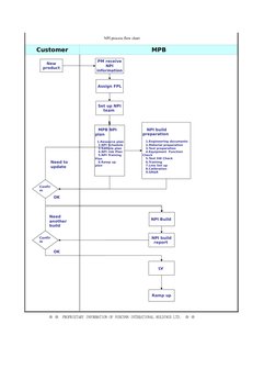 NPI Process Flow Chart Overview | PDF | Systems Engineering | Software