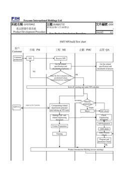 NPI Process Flow Chart Overview | PDF | Systems Engineering | Software