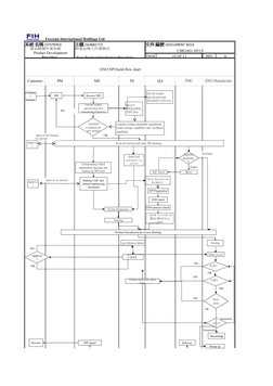 NPI Process Flow Chart Overview | PDF | Systems Engineering | Software