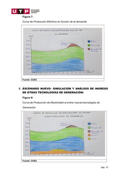 Figura 7:
Curva de Producción Eléctrica en función de la demanda               
Fuente: COES
5. ESCENARIO NUEVO– SIMULACIÓN Y