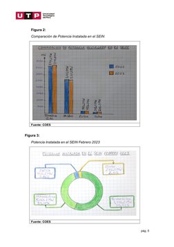 Figura 2:
Comparación de Potencia Instalada en el SEIN
  
Fuente: COES
Figura 3:
Potencia Instalada en el SEIN Febrero 2023
F