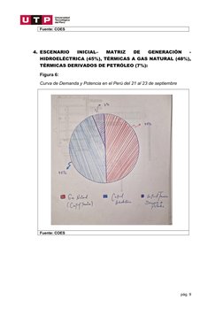 Fuente: COES
4. ESCENARIO  INICIAL–  MATRIZ  DE  GENERACIÓN  -
HIDROELÉCTRICA (45%), TÉRMICAS A GAS NATURAL (48%),
TÉRMICAS D