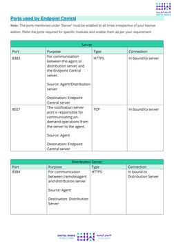 Endpoint Central System and Port Requirements | PDF | Port (Computer ...